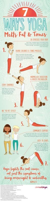 Yoga-for-weight-loss-infographic