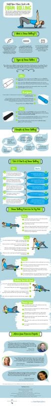 Fulfil Your Fitness Goals with Foam Rolling – Infographic