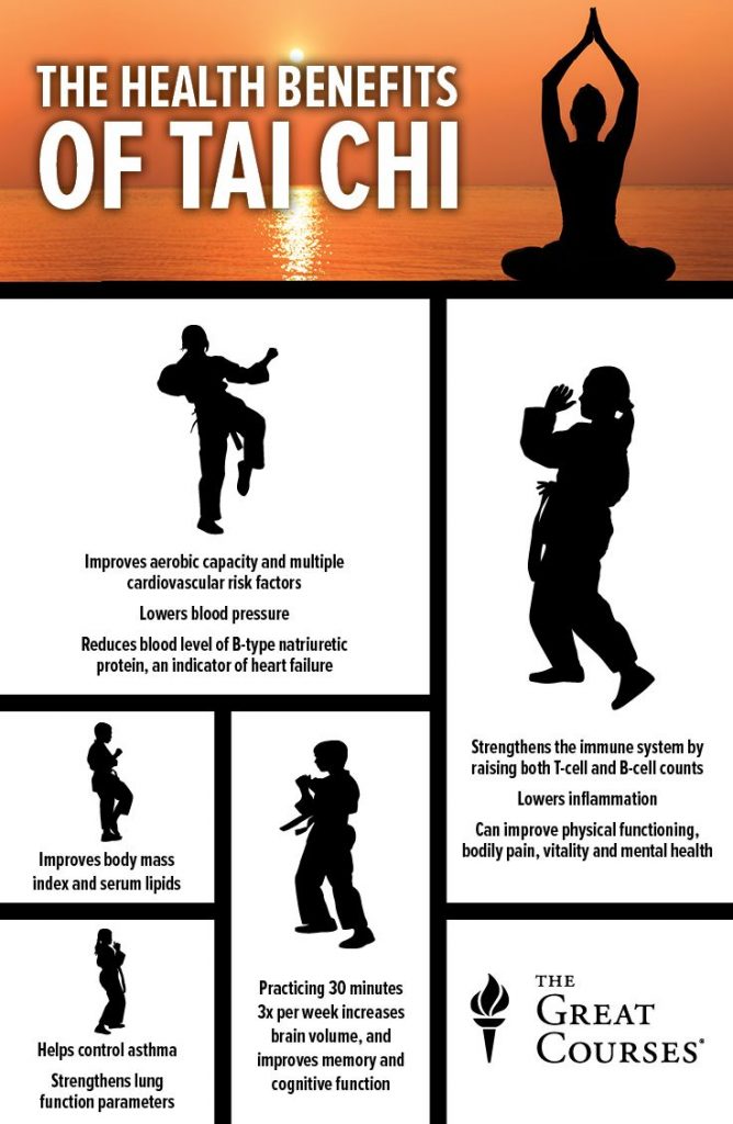 The Fitness Benefits of Tai Chi